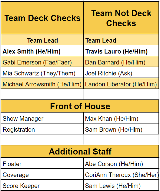 Staff list and teams